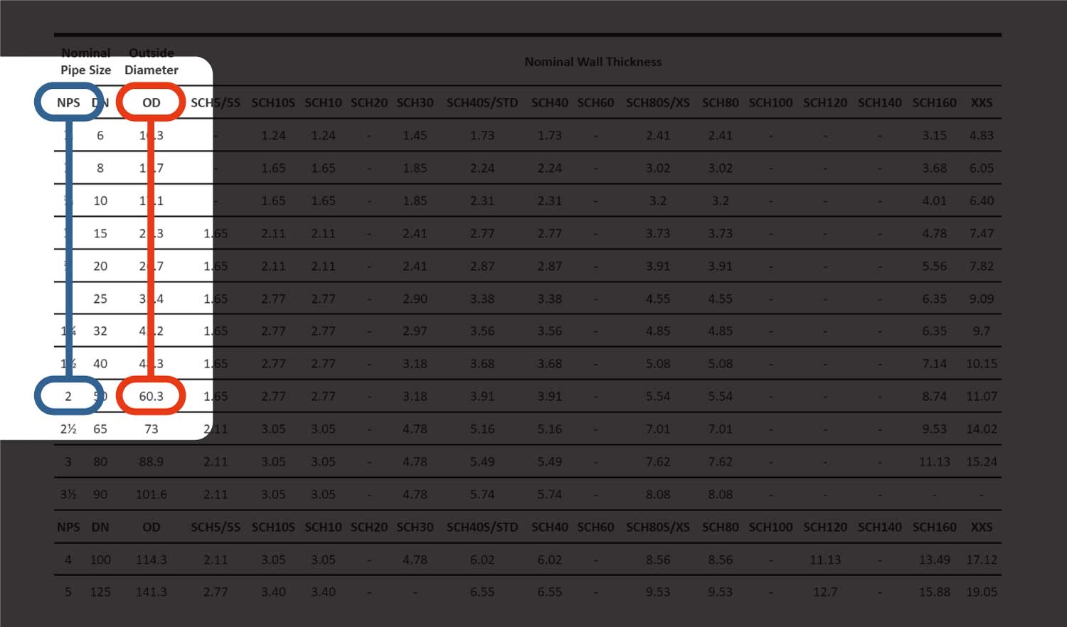 Convert Nominal Pipe Size Schedule - Step 1