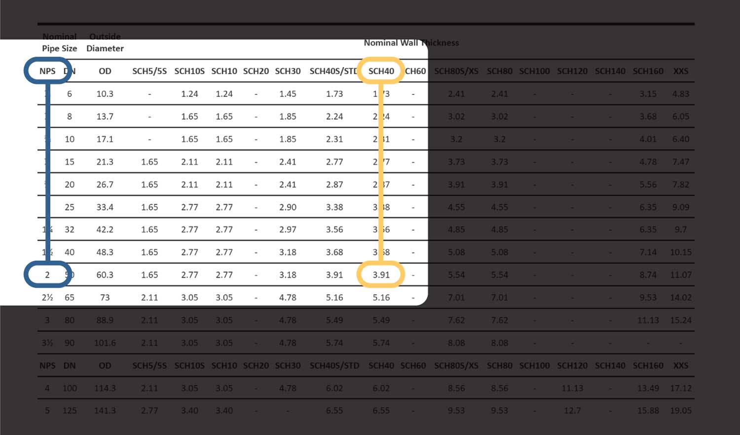 Convert Nominal Pipe Size Schedule - Step 2