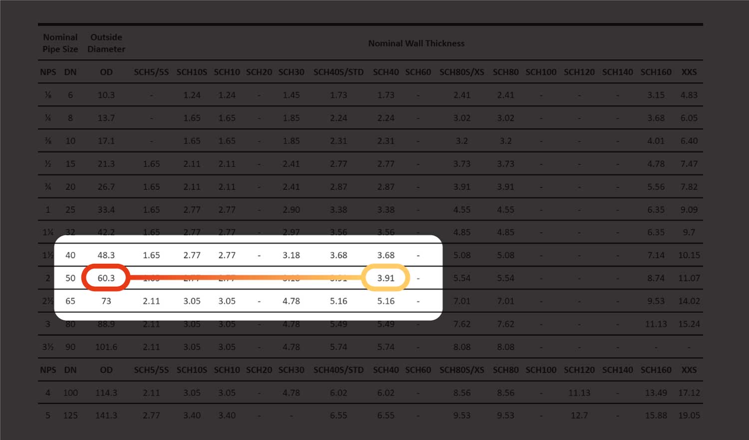 Convert Nominal Pipe Size Schedule - Step 3